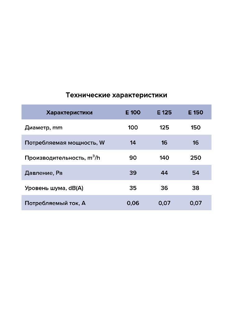 Вентилятор накладной E D125 сетка обр.клапан HT ERA