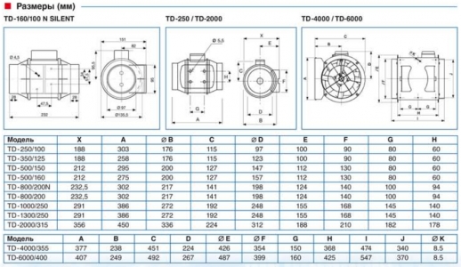 Вентилятор канальный Soler & Palau TD 800/200 T Silent (таймер)